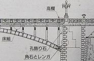 長池公園の展示説明図。09.10.31.